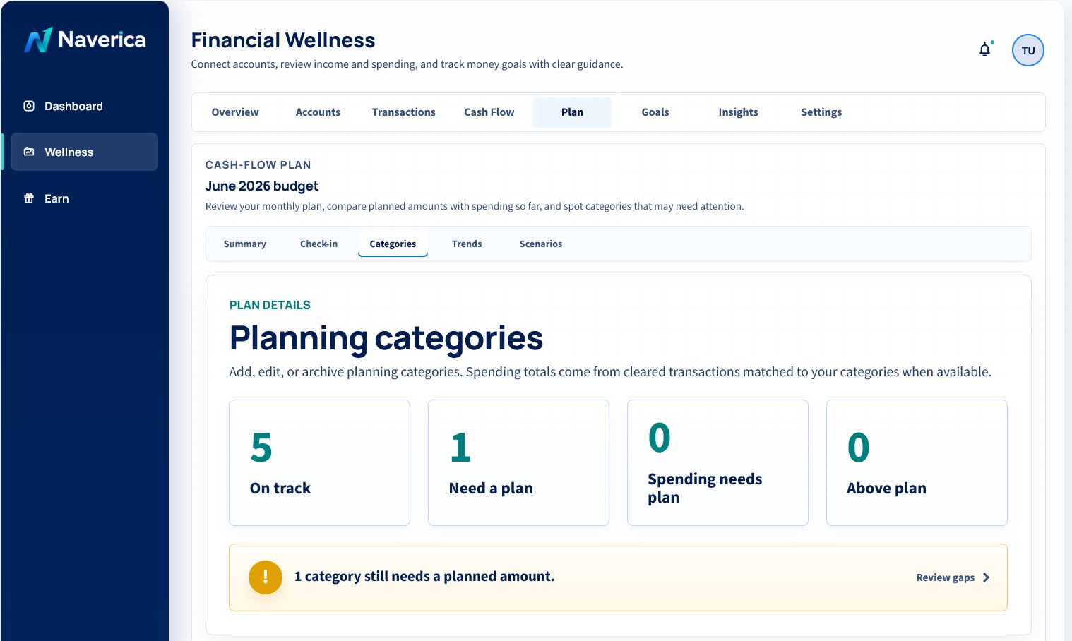 Naverica wellness plan dashboard showing planned spending, category totals, and budget review details